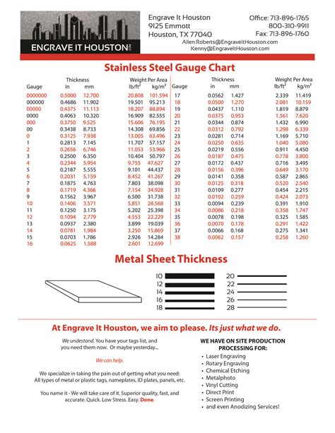 stainless steel sheet metal gauge thickness chart pdf|12 ga stainless steel thickness.